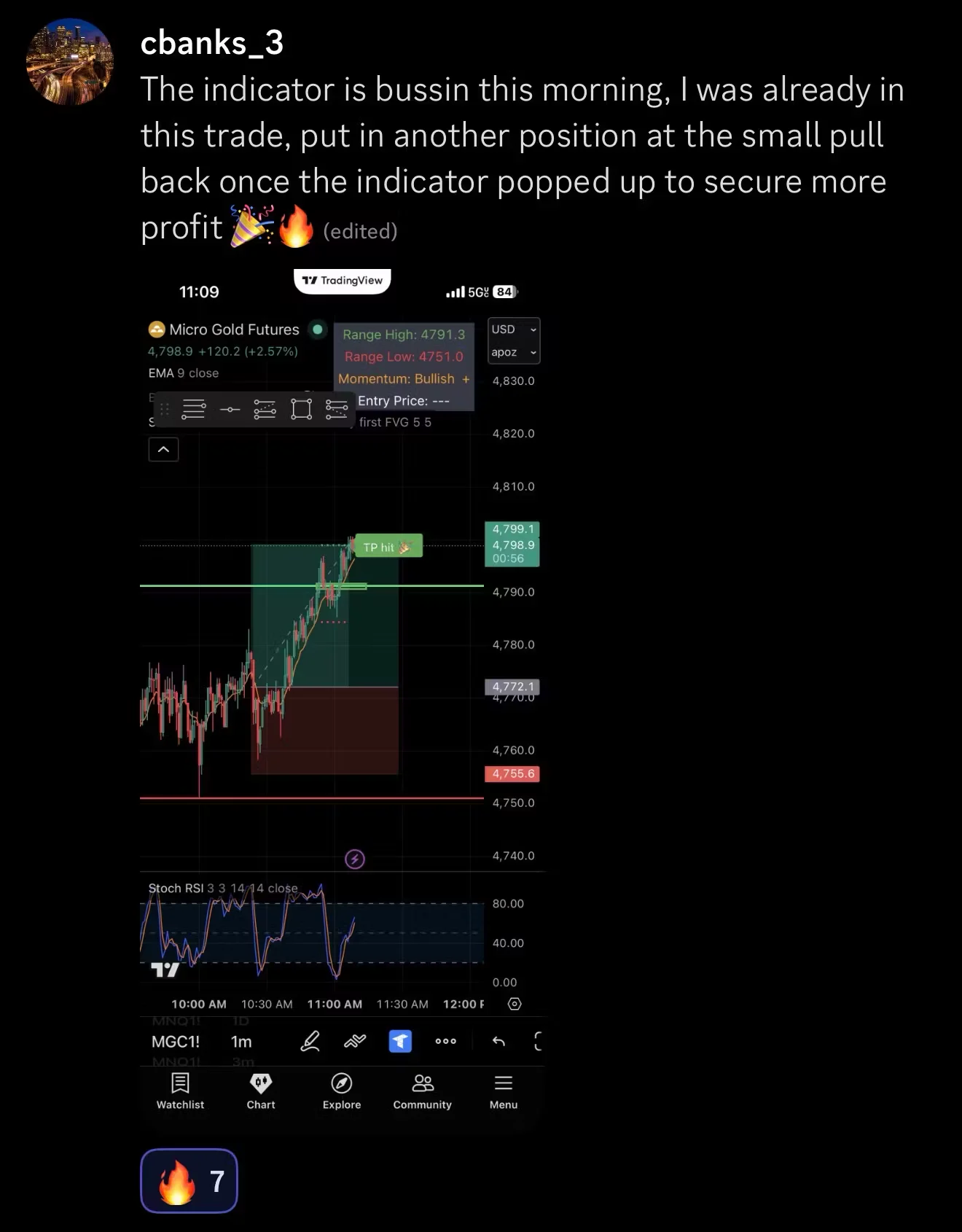 Gold trading setup displayed with the indicator