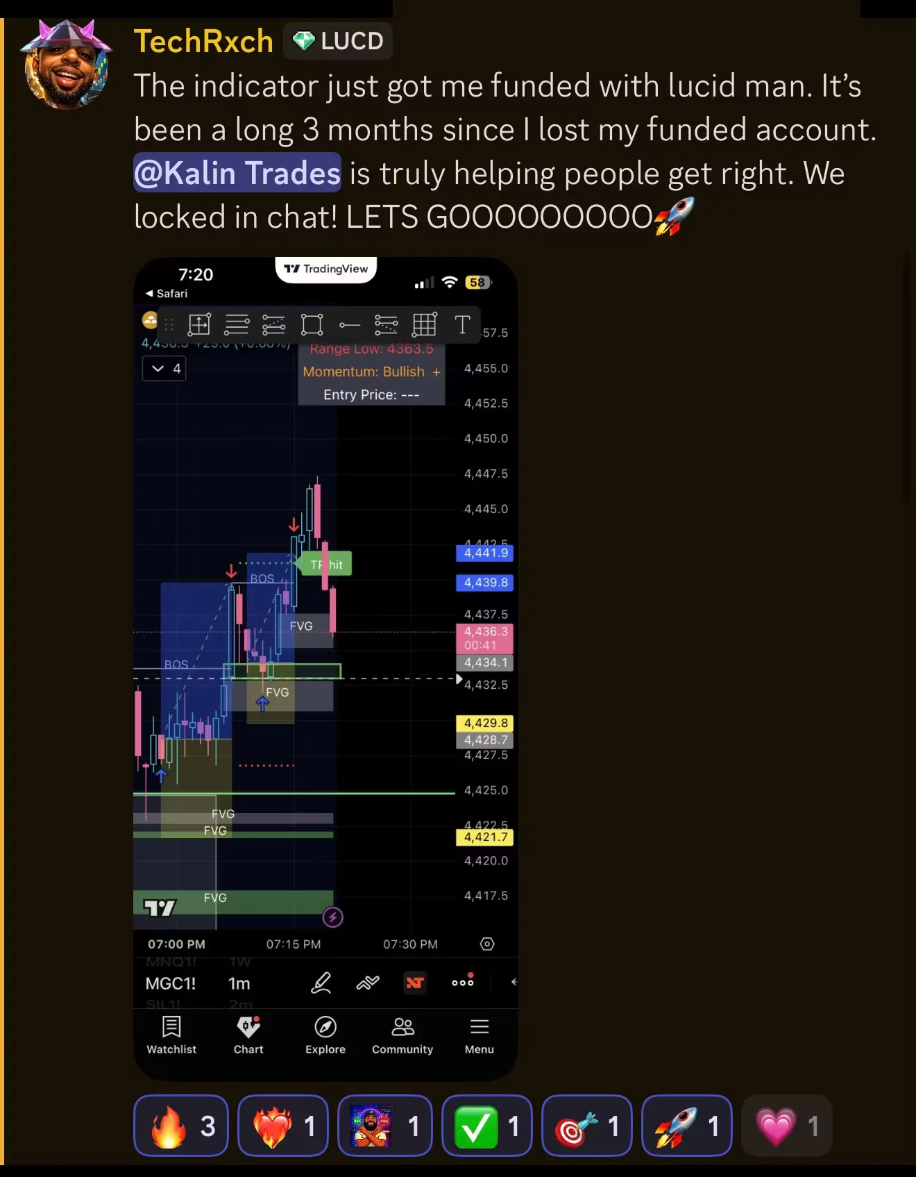 Mobile trading chart showing indicator zones and levels