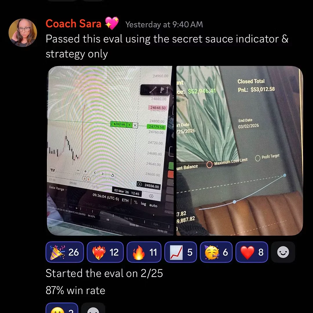 Trading result screenshot shared by an indicator user
